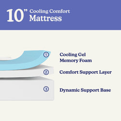 10-inch cooling comfort mattress with layers of cooling gel memory foam, comfort support layer, and dynamic support base.
