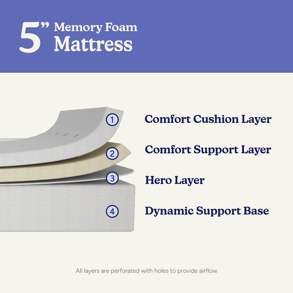 5-inch memory foam mattress with comfort cushion layer, support layer, hero layer, and dynamic support base.