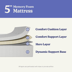 5-inch memory foam mattress with comfort cushion layer, support layer, hero layer, and dynamic support base.