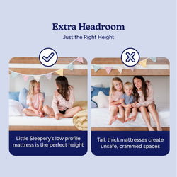 Optimal bunk bed safety with Little Sleepery low profile mattress versus tall mattress creating cramped space for children.
